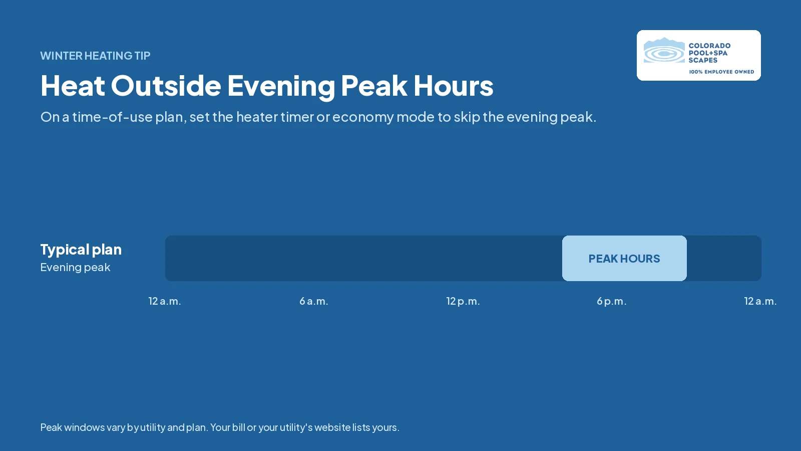 Chart showing a typical evening peak window, a reminder to run the hot tub heater on a timer off-peak