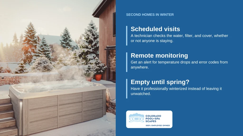 Winter hot tub at a Colorado second home