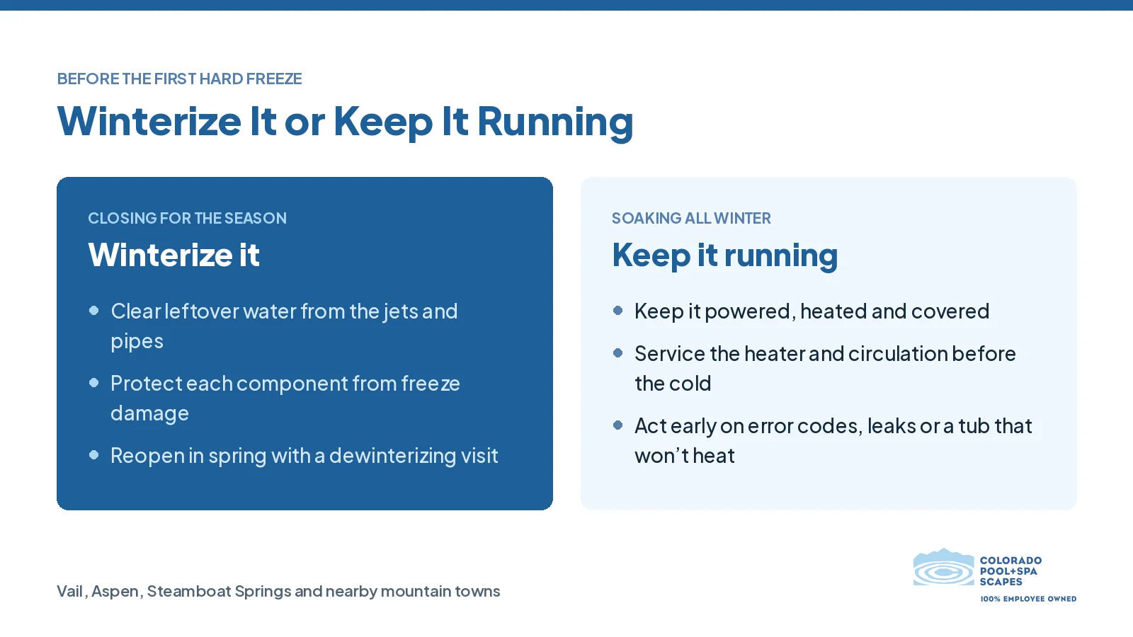Checklist comparing winterizing a hot tub with keeping it running all winter in Colorado
